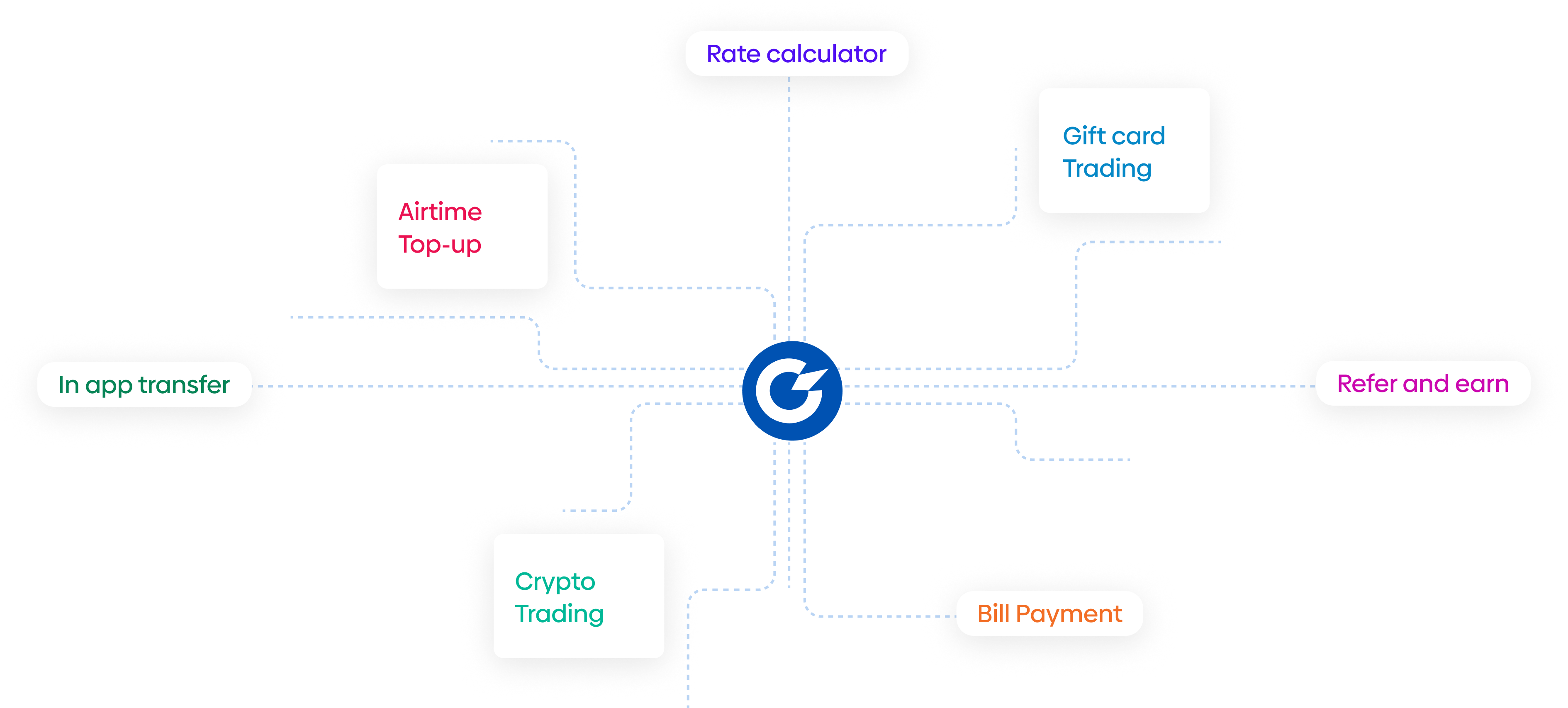 Trade cryptocurrencies in Nigeria